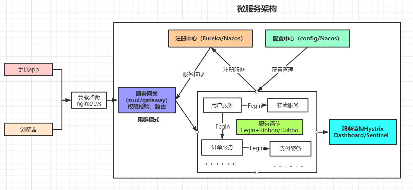 软件开发架构_cs架构的软件怎么开发_j2ee架构与应用开发