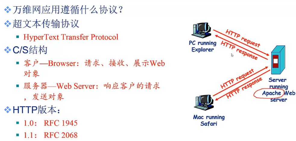 Web应用概述（持久性连接、http请求、http响应、cookie技术、web缓存/代理服务器技术）_简述web应用中什么是请求-CSDN博客