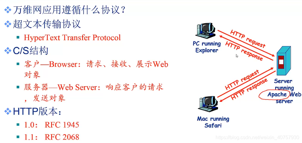 Web应用概述（持久性连接、http请求、http响应、cookie技术、web缓存/代理服务器技术）