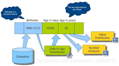 DateToAgeTransformer