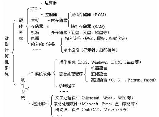 初识计算机语言