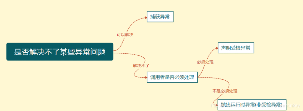 [外链图片转存失败,源站可能有防盗链机制,建议将图片保存下来直接上传(img-fP5x2PxF-1614650924062)(./throwable/3.png)]