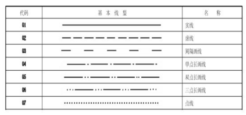 深入浅出matplotlib(94):设置点划线的样式