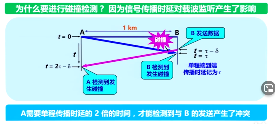 为什么要进行碰撞检测