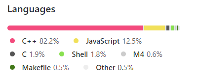 node-sass gyp ERR! find Python