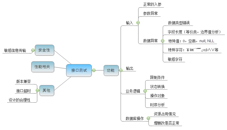 叹为观止！这篇文章把服务端接口测试彻底讲明白了