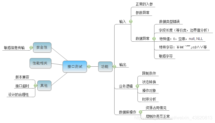 叹为观止！这篇文章把服务端接口测试彻底讲明白了