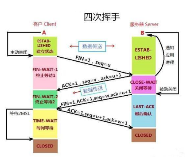 Java网络编程（一）网络的基本认知