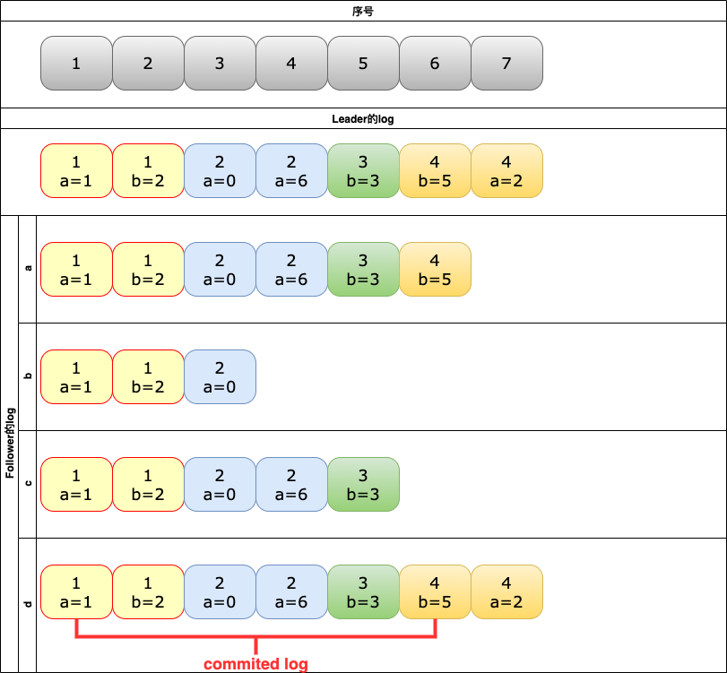 深入浅出一文搞懂Raft协议_raft termCSDN博客