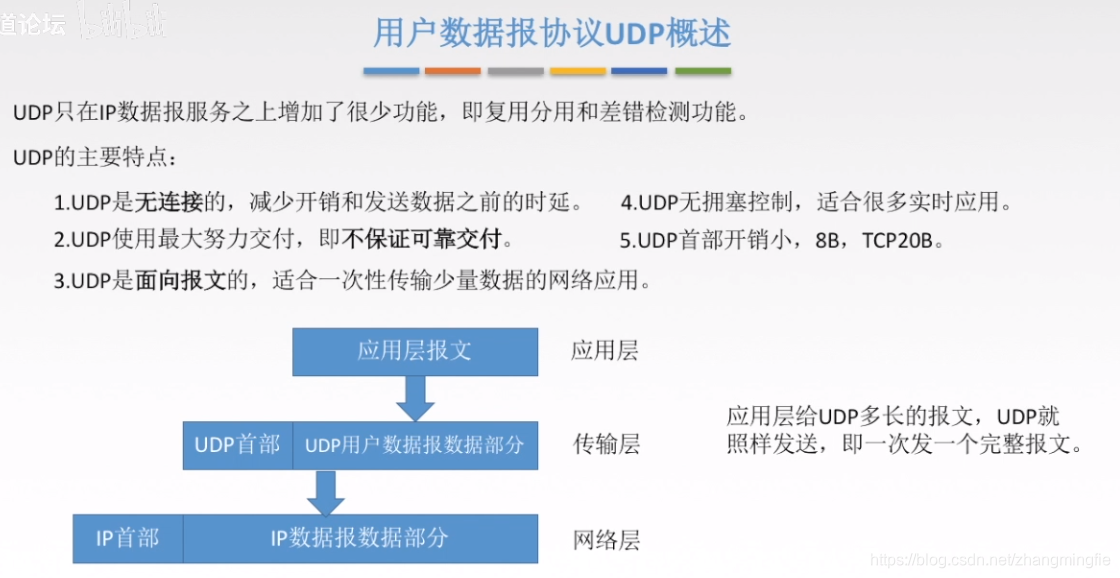 用户数据报协议UDP概述