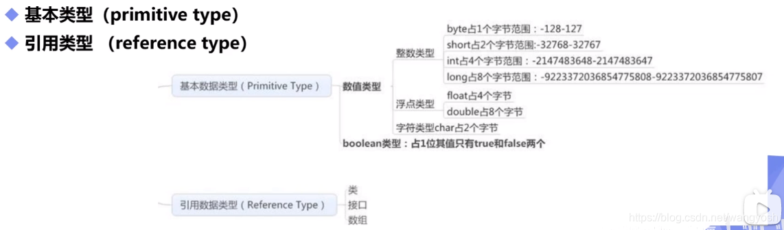 day2 Java基础