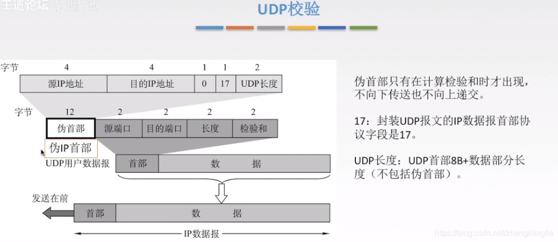 UDP校验