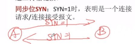 同步位SYN