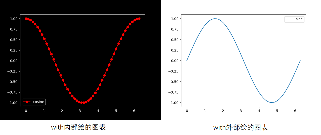 数据分析（1）Matplotlib基础内容