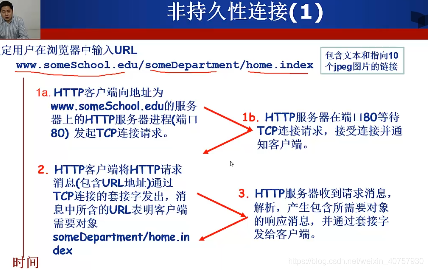 Web应用概述（持久性连接、http请求、http响应、cookie技术、web缓存/代理服务器技术）