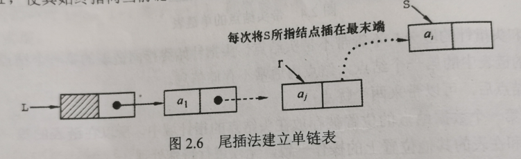 数据结构（一）线性表