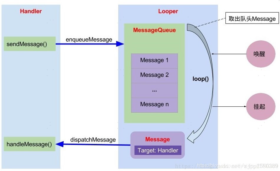 Looper工作原理图