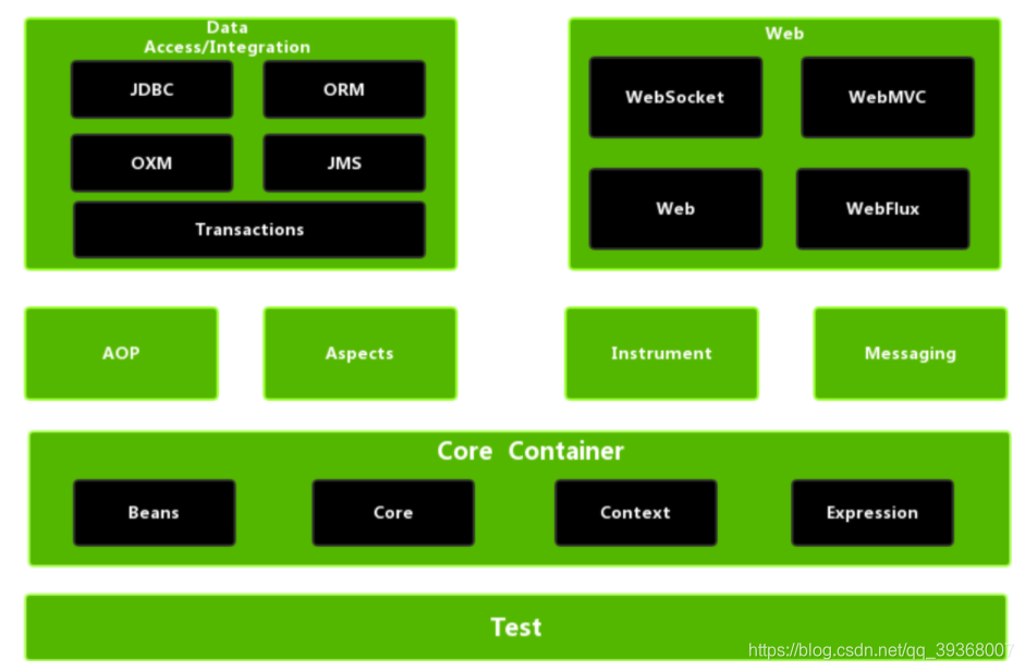 Spring核心功能结构 小草dym的博客 Csdn博客 Spring核心功能结构 小草dym的博客 Csdn博客