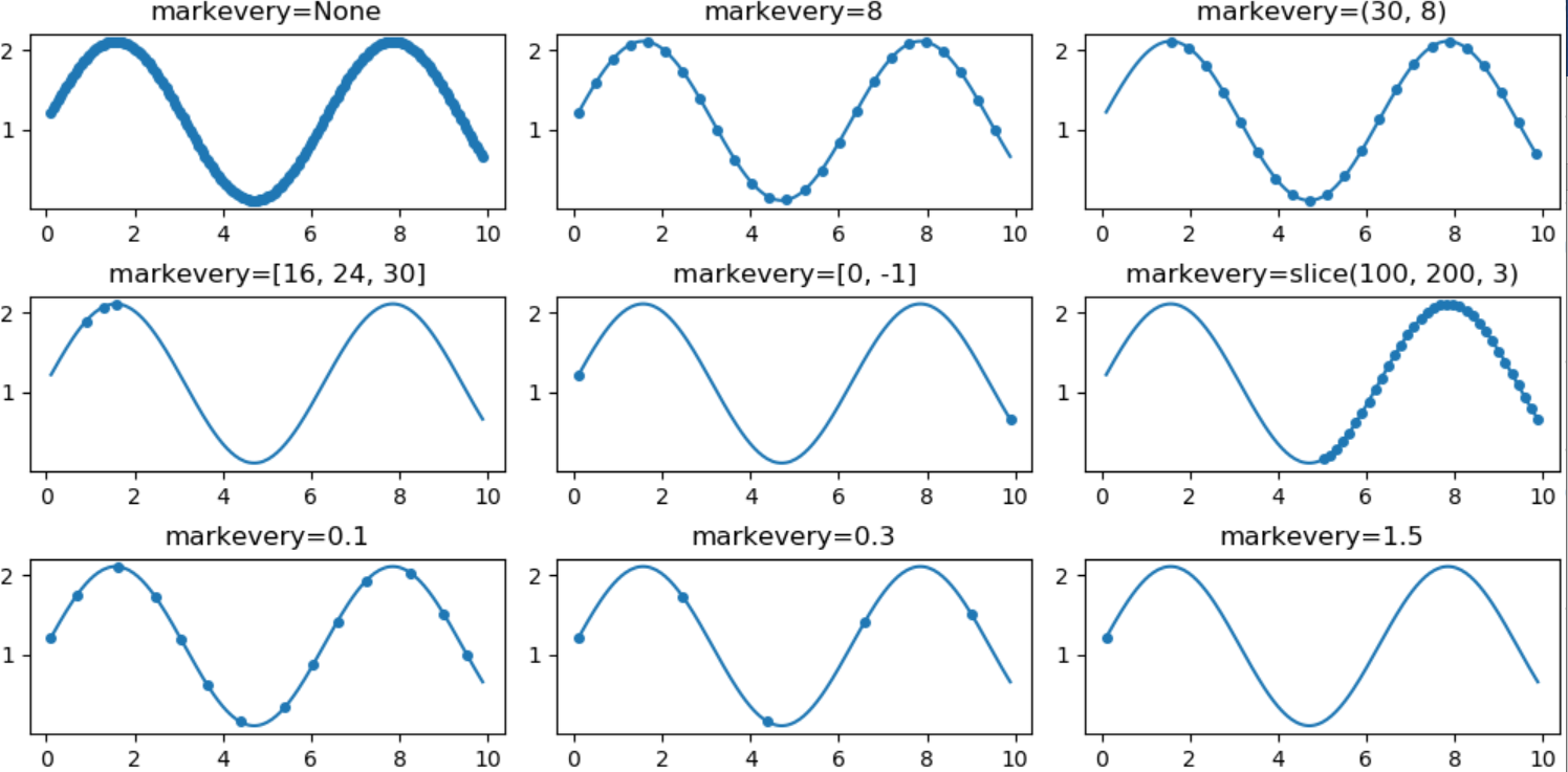 深入浅出matplotlib(96)：标记的疏密控制_matplotlib y轴刻度的疏密怎么调整-CSDN博客