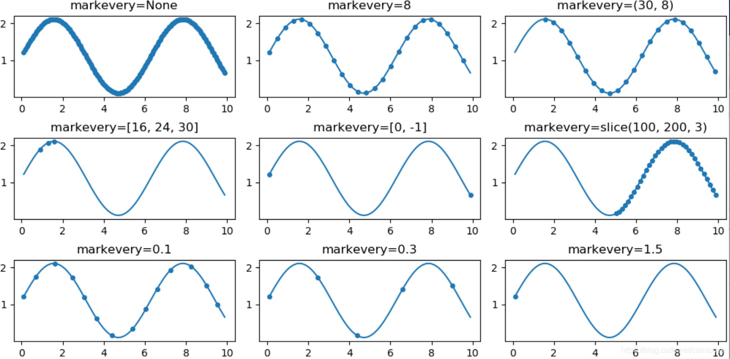 深入浅出matplotlib(96):标记的疏密控制_matplotlib y轴刻度的疏密怎么调整-CSDN博客