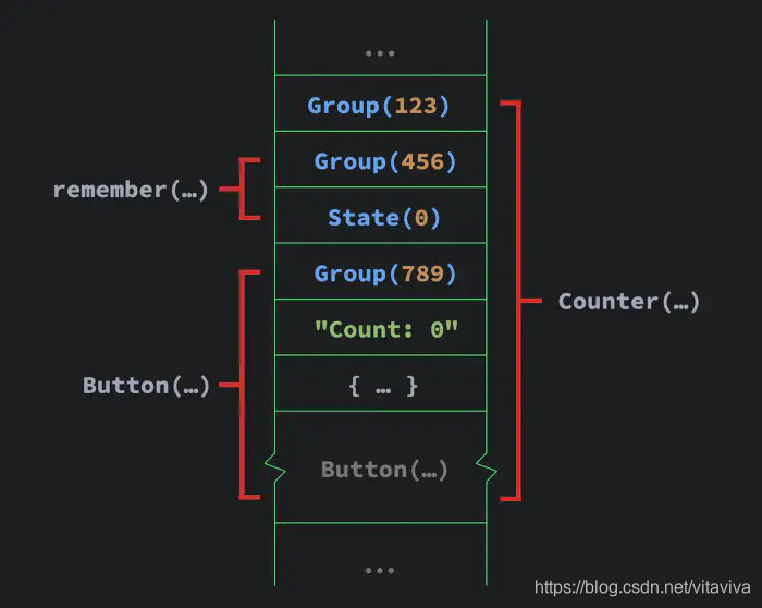 positional memoization