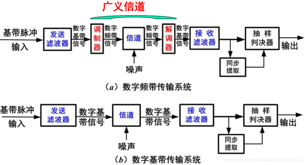 通信系统中均衡的意义_通信中的均衡_无线通信中的信道均衡技术分类