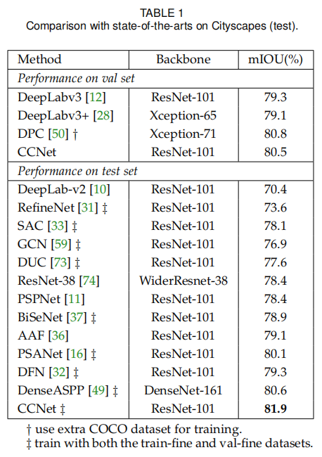 论文阅读 Ccnet Ieee Tpami Iccv 19 络小绎 程序员资料 程序员资料