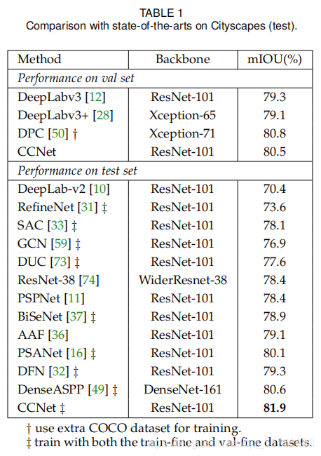 论文阅读 Ccnet Ieee Tpami Iccv 19 络小绎 程序员资料 程序员资料 论文阅读 Ccnet Ieee Tpami Iccv 19 络小绎 程序员资料 程序员资料