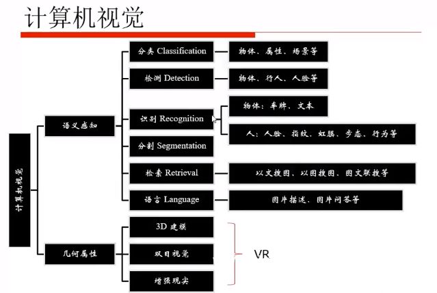 计算机视觉01概述