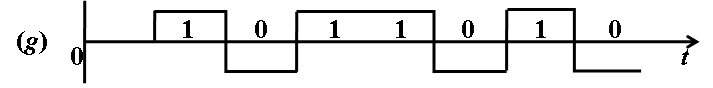 数字基带传输学习笔记00引言