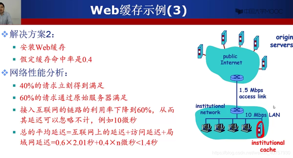 Web应用概述（持久性连接、http请求、http响应、cookie技术、web缓存/代理服务器技术）