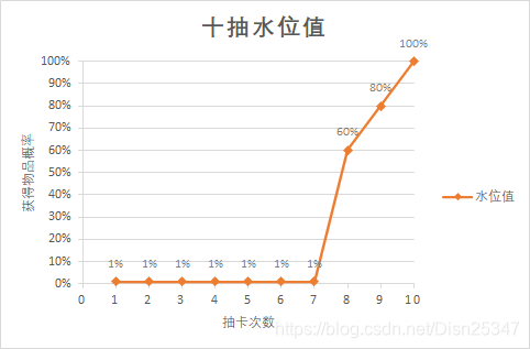 水位值示例1