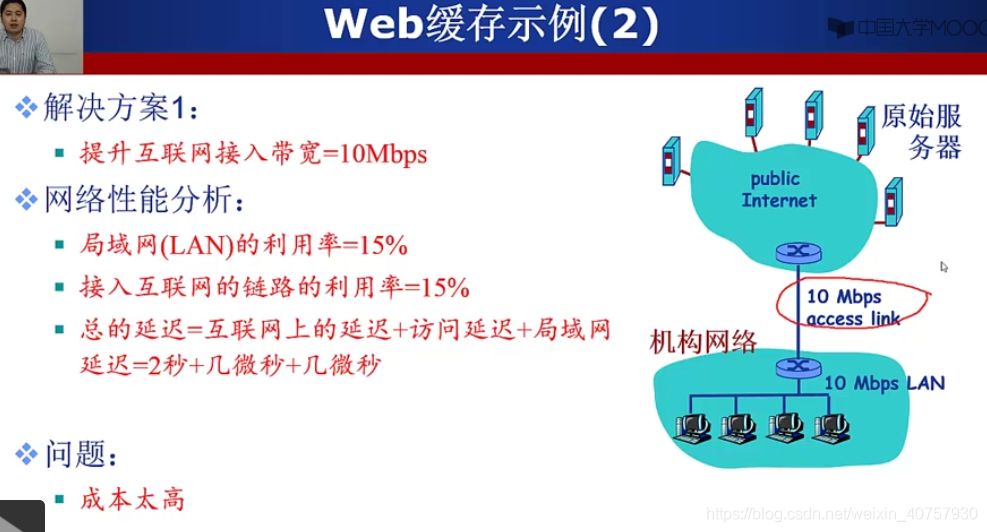 Web应用概述（持久性连接、http请求、http响应、cookie技术、web缓存/代理服务器技术）