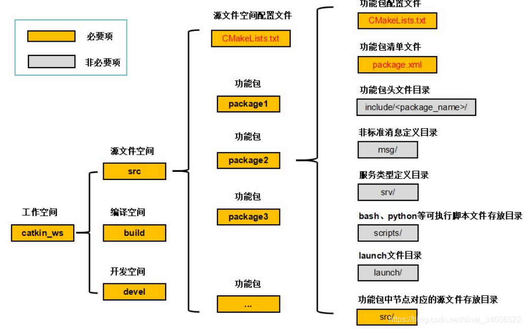 系统文件夹