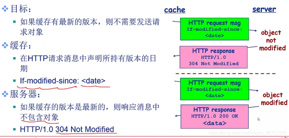 Web应用概述（持久性连接、http请求、http响应、cookie技术、web缓存/代理服务器技术）