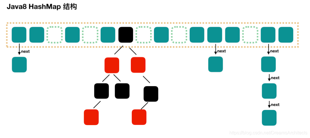 Java8HashMap结构