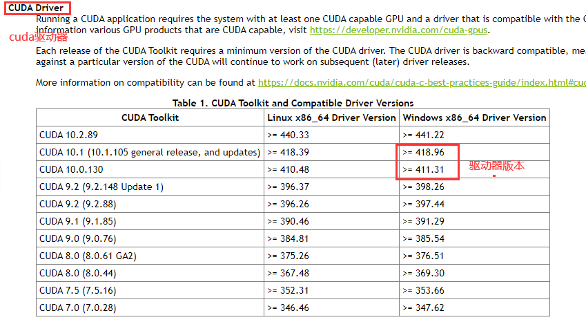 pytorch安装 gpu版本