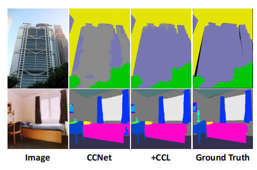 论文阅读 Ccnet Ieee Tpami Iccv 19 络小绎 程序员资料 程序员资料