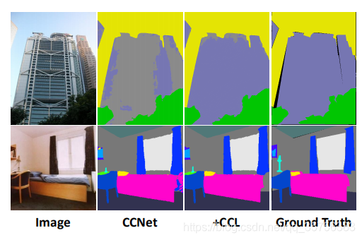 论文阅读 Ccnet Ieee Tpami Iccv 19 络小绎 程序员资料 程序员资料 论文阅读 Ccnet Ieee Tpami Iccv 19 络小绎 程序员资料 程序员资料