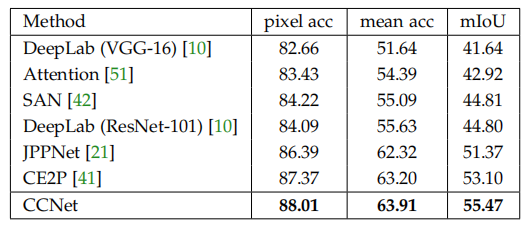 论文阅读 Ccnet Ieee Tpami Iccv 19 络小绎 程序员资料 程序员资料