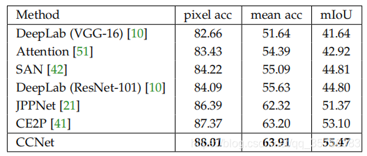 论文阅读 Ccnet Ieee Tpami Iccv 19 络小绎 程序员资料 程序员资料 论文阅读 Ccnet Ieee Tpami Iccv 19 络小绎 程序员资料 程序员资料