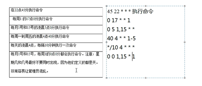 CRONTAB Scheduling GreenPlum Timers Sample - Programmer Sought