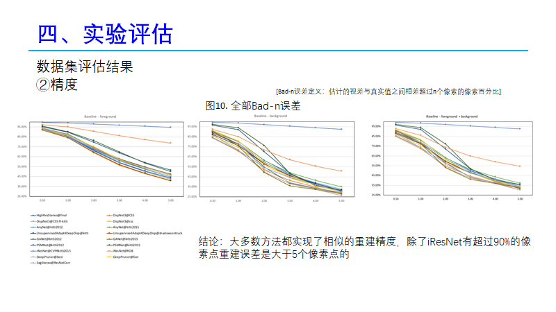 论文阅读笔记《A Survey On Deep Learning Techniques For Stereo-based Depth ...