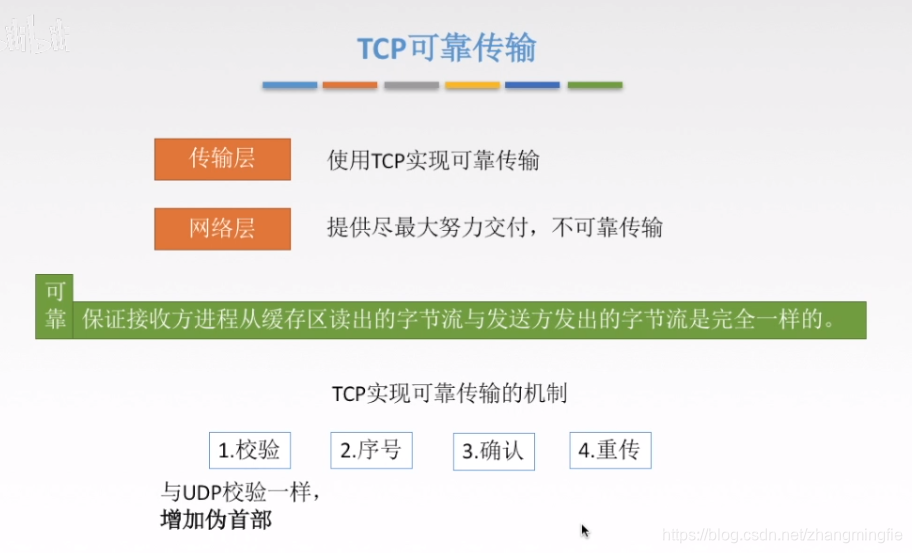 TCP可靠传输