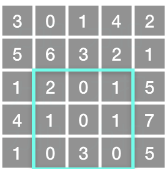 上图子矩阵左上角 (row1, col1) = (2, 1) ，右下角(row2, col2) = (4, 3)，该子矩形内元素的总和为 8。