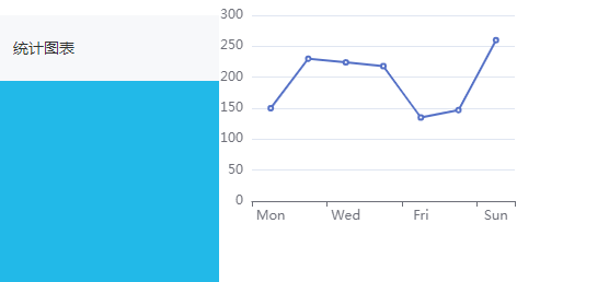 vue结合echarts实现一个基础的折线图