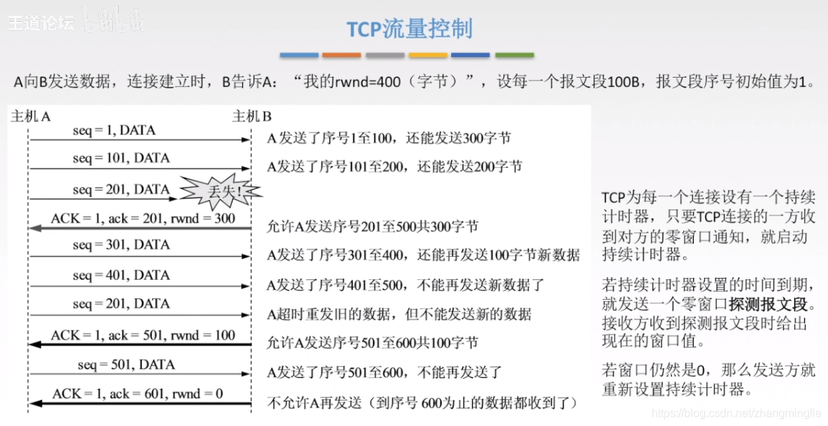 TCP流量控制