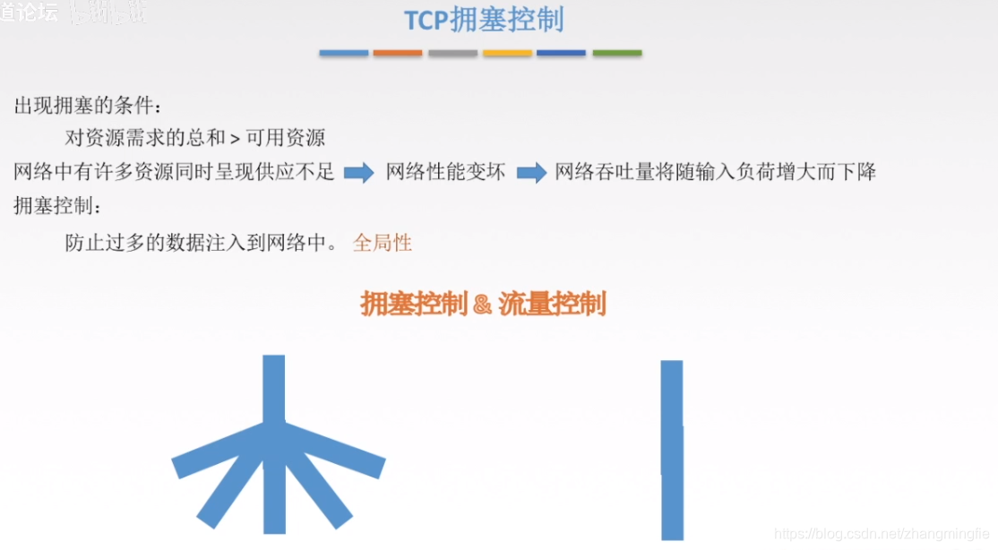 TCP拥塞控制