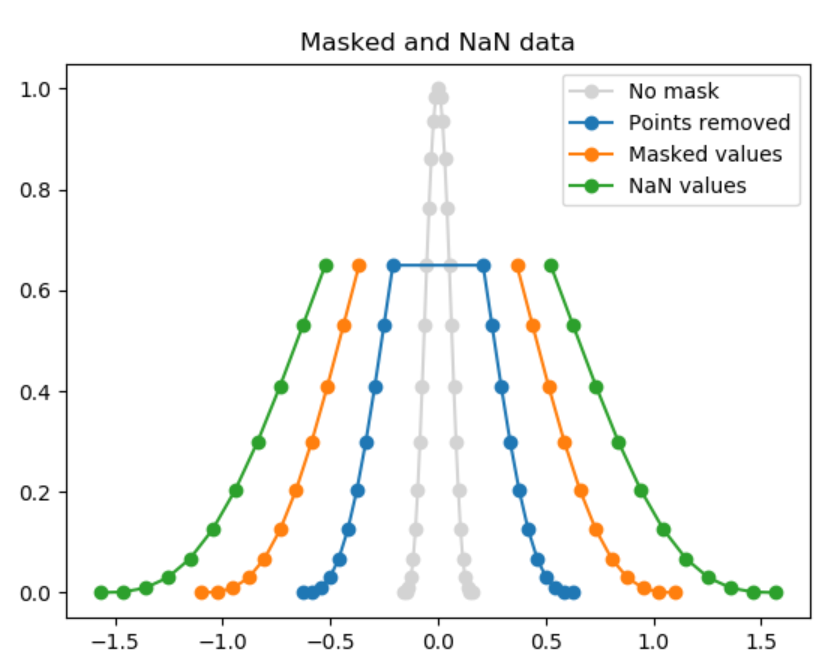 深入浅出matplotlib(97):控制曲线中间部分不连接