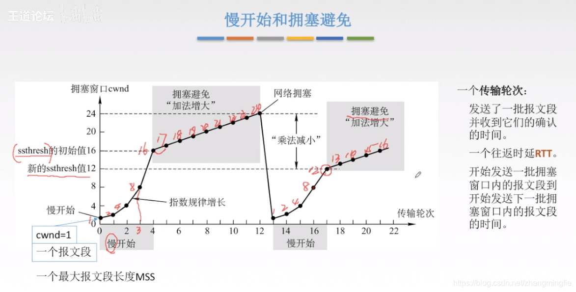 慢开始和拥塞控制